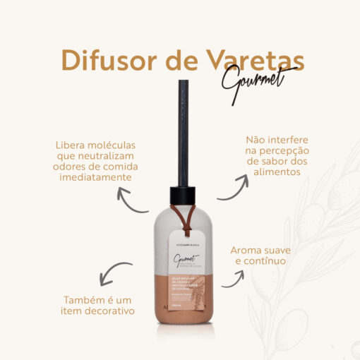 Difusor Ambiente ACQUA AROMA pimenta rosa 400ml 3 Difusor ACQUA AROMA 400Ml Gourmet Neutralizador